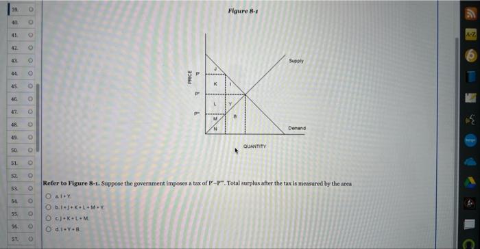 Suppose the government imposes a tax of p