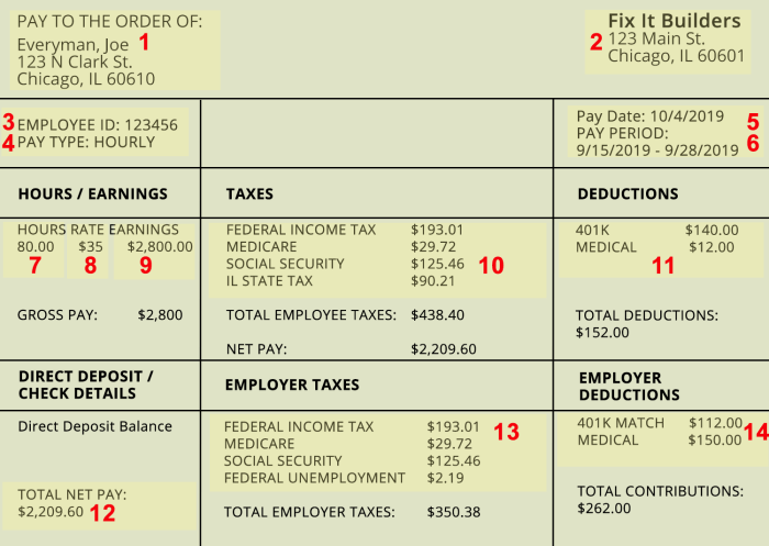 Reading a pay stub worksheet