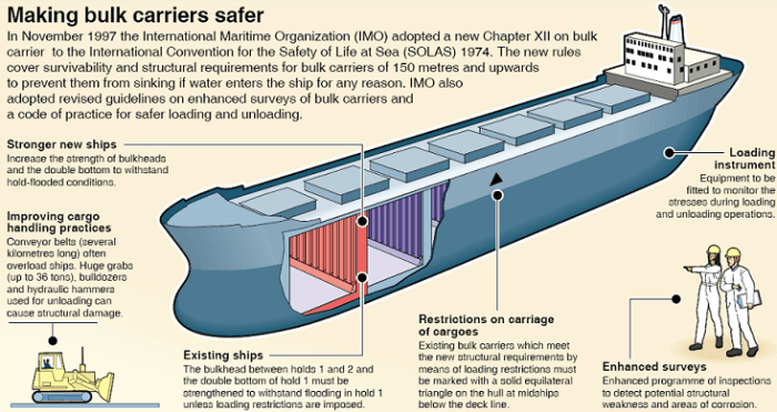 How are bulkheads different than baffles