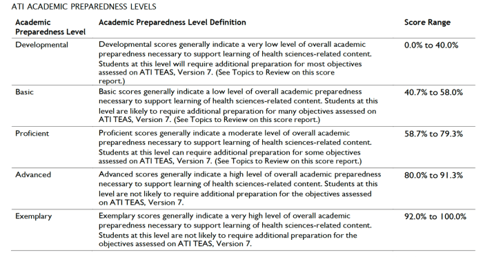 Ati comprehensive proctored exam 2023