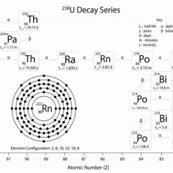 Uranium gamma 238 chain series spectrometry physicsopenlab 4n called