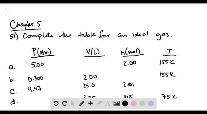 Complete the following table for an ideal gas