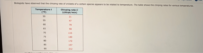 Cer analyzing data and cricket chirps answer key