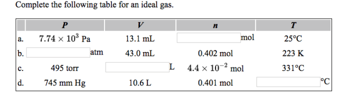 Complete the following table for an ideal gas